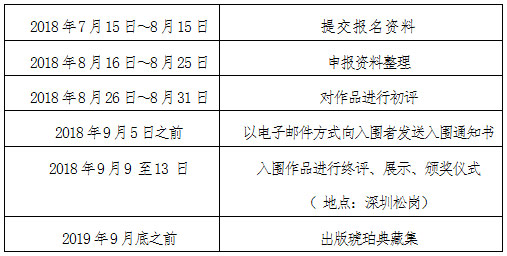 第三屆 匠心杯活動流程