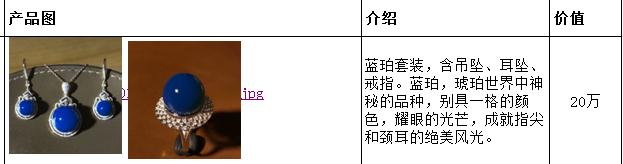 天價琥珀-藍珀戒指、耳環、吊墜套裝